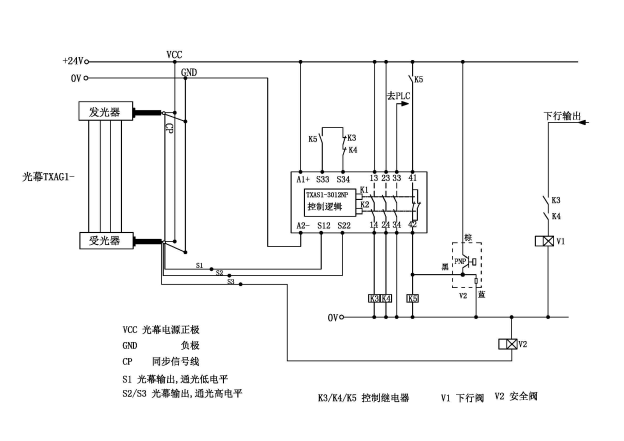 安全继电器常见问题